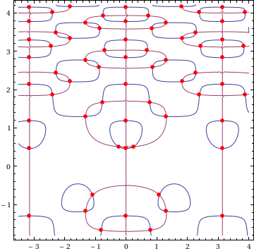 FindAllCrossings2D[] example