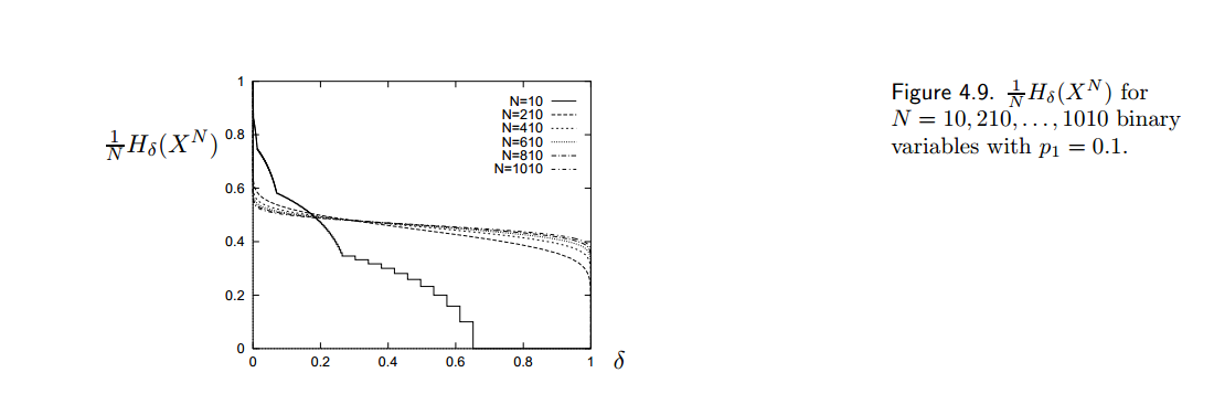 Plot of average entropy per symbol against risk tolerance for different numbers of random variables.