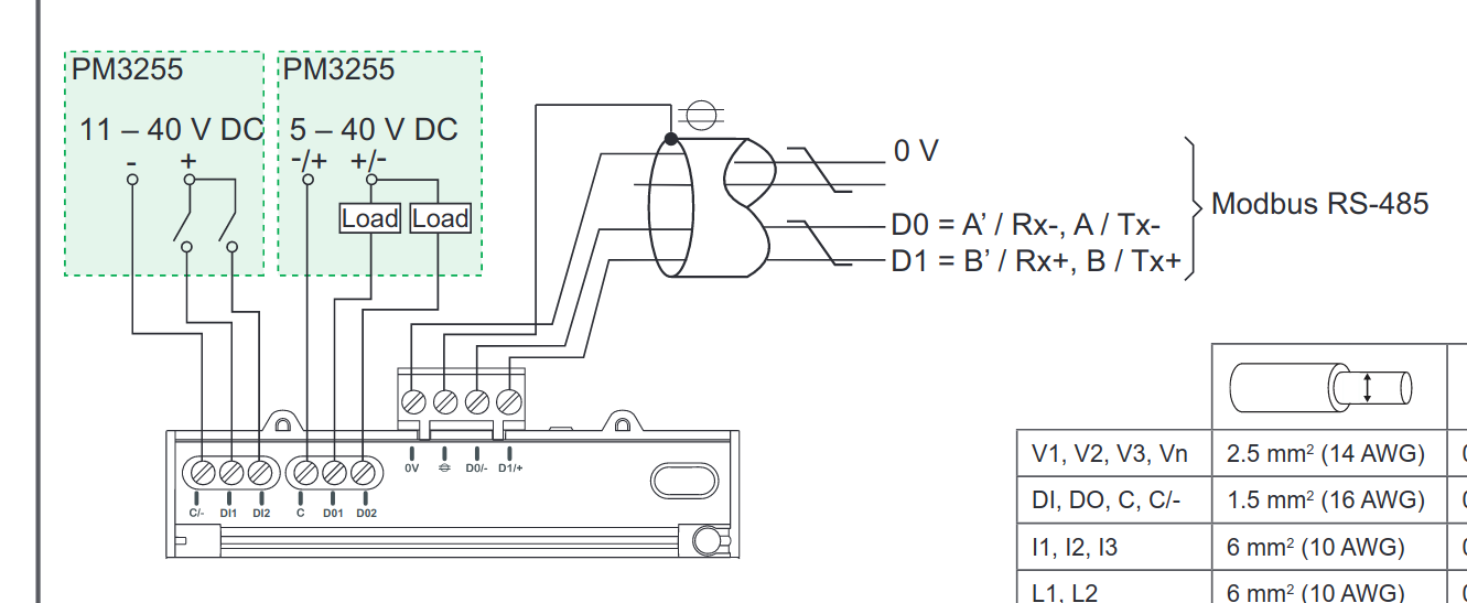 PM3255 modbus wiring