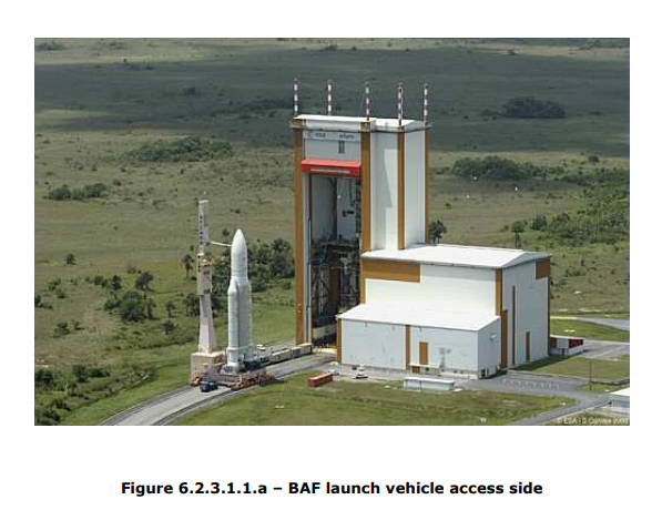 Ariane 5 moving from BAF