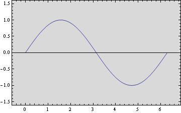 Mathematica graphics