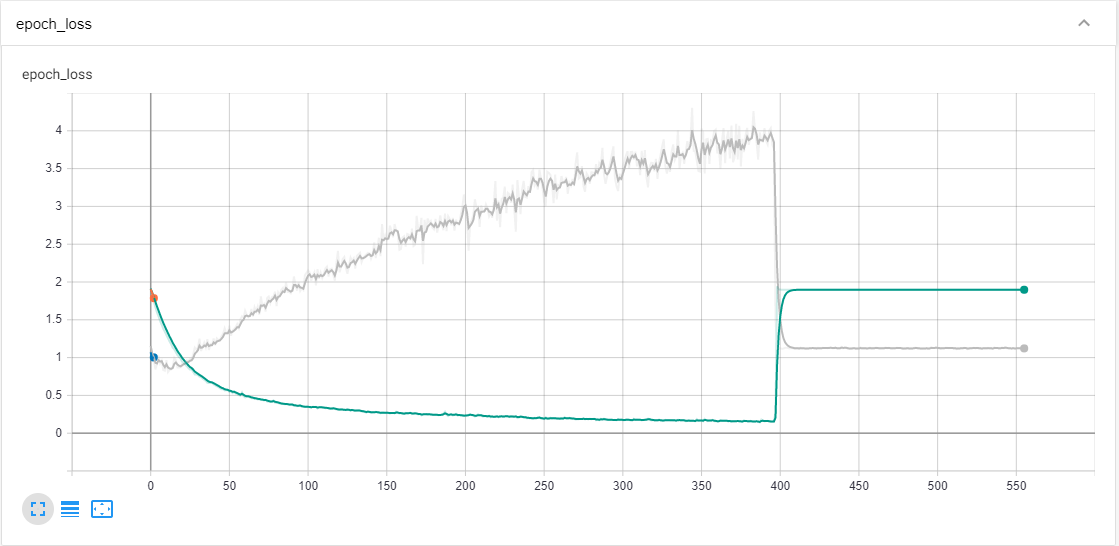 training loss curve(green) and validation loss curve(gray)