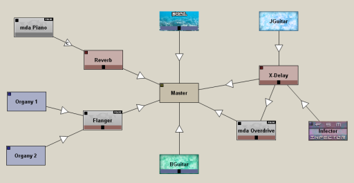 Jeskola Buzz Block Diagram