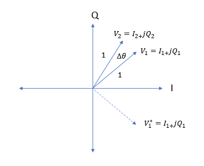 Cross Product Frequency Discriminator