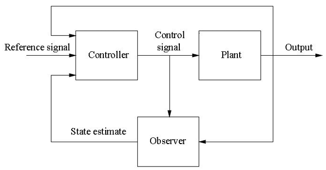 Observer Scheme