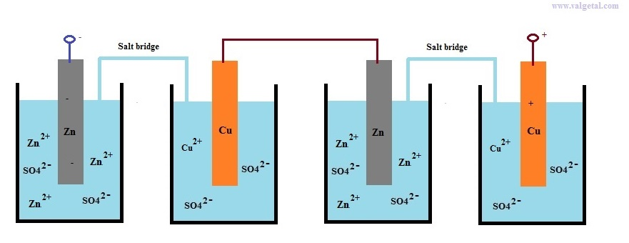 Galvenic cell in series (using salt bridge)