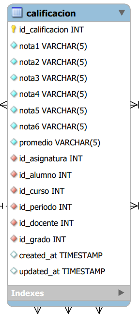 introducir la descripción de la imagen aquí