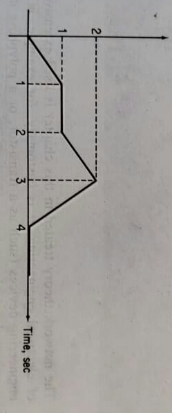 Voltage waveform