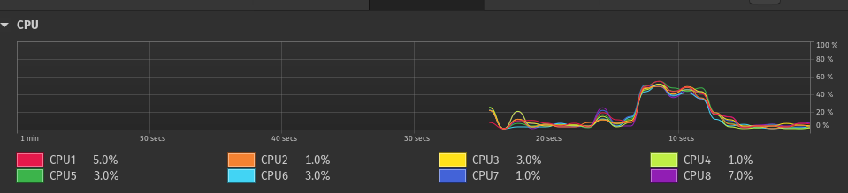 multiprocessing test cpu graph