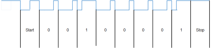 PWM-style serial signal