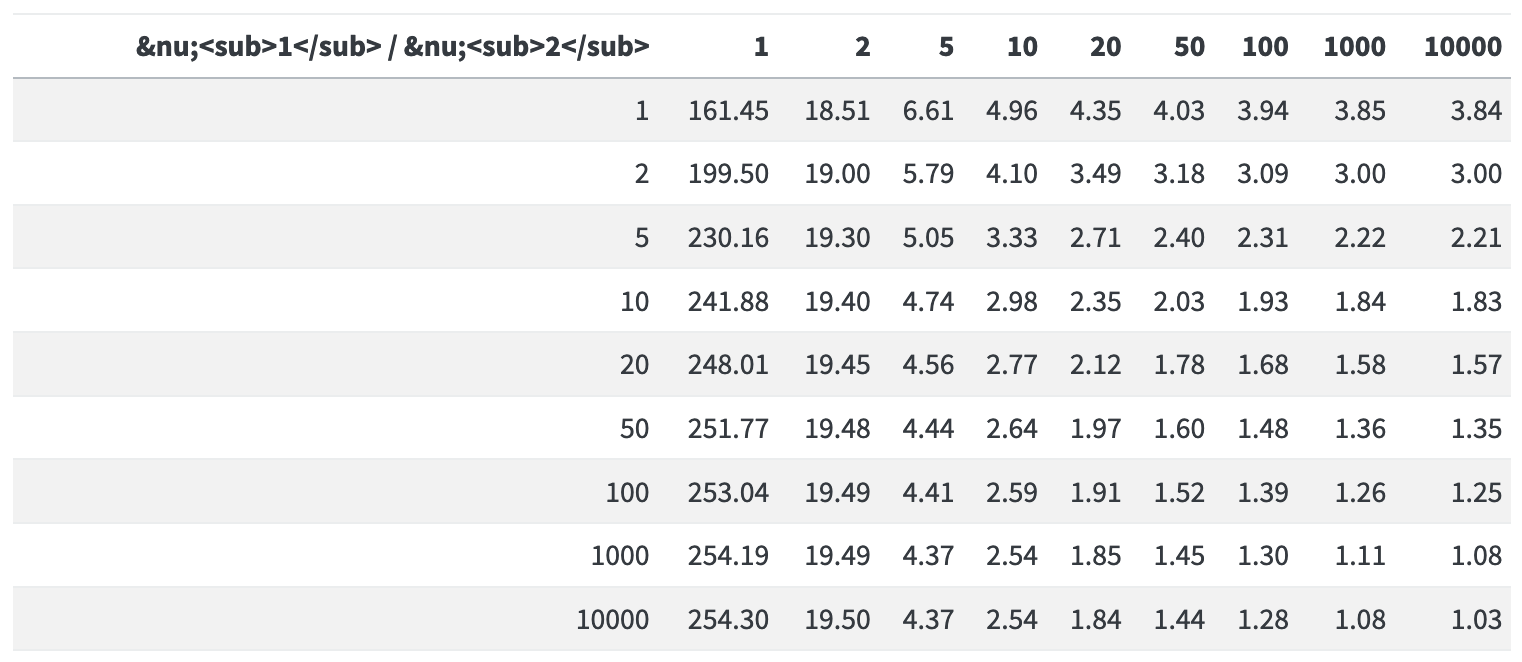 Rendered table showing reason for extra wide first column