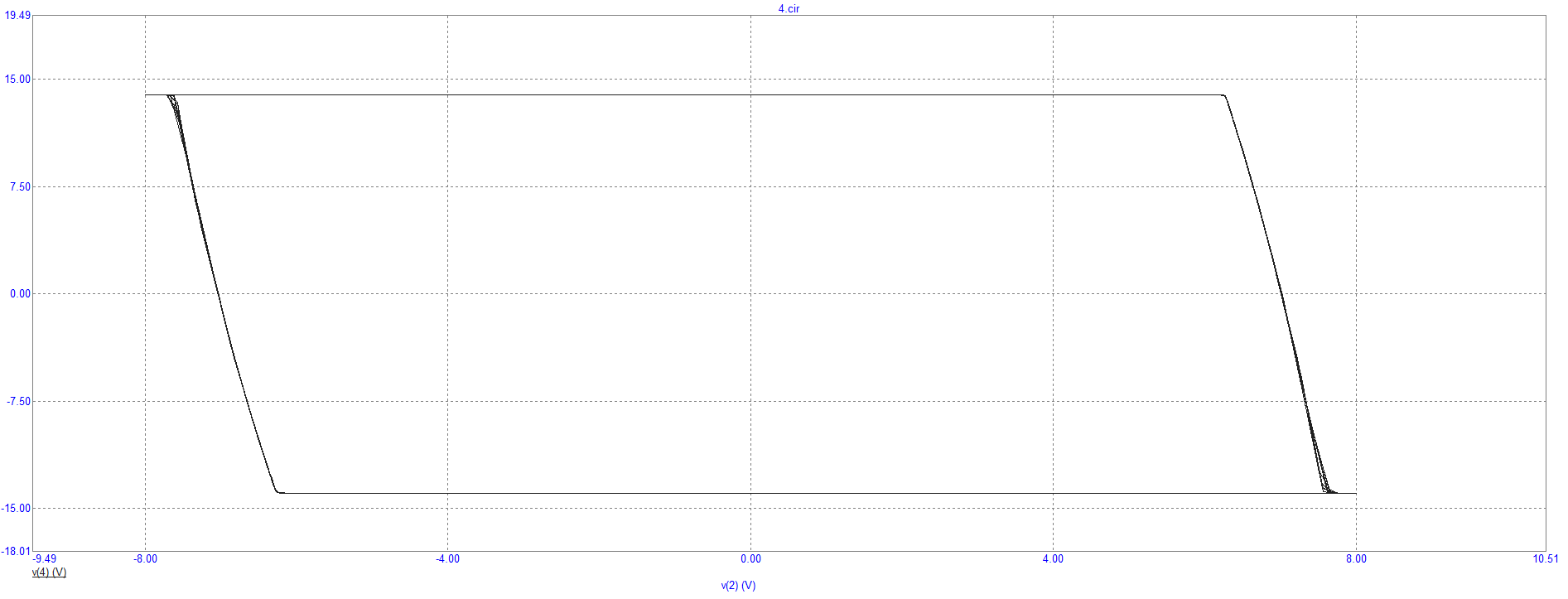 Obtained curve through simulation, parallelogram-esque