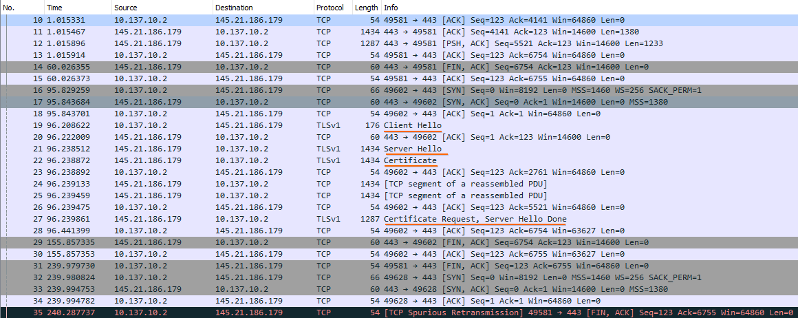 Wireshark on node B2