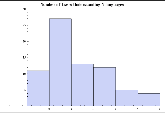 Mathematica graphics