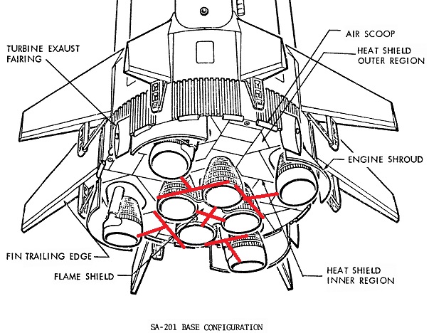 Saturn I engine bay. The engine nozzles are highlighted, and you can compare the distance between each nozzle