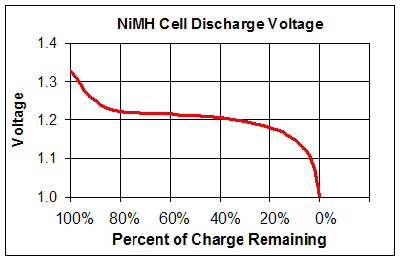 discharge rate