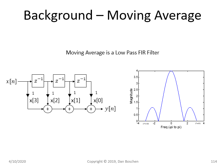 Moving average filter