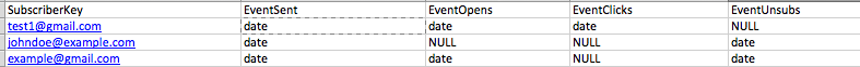 sample of how i want the final table to look like