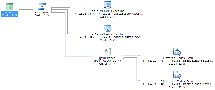 Example query plan