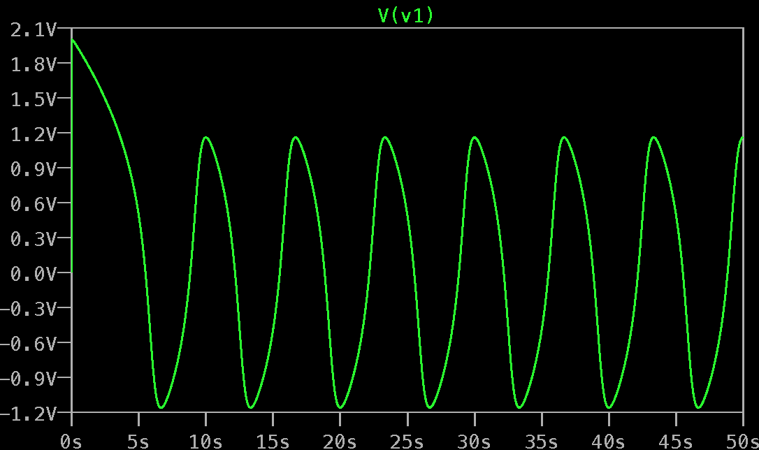 LTspice result (limit cycle)