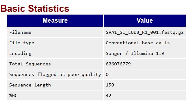 Basic Statistics