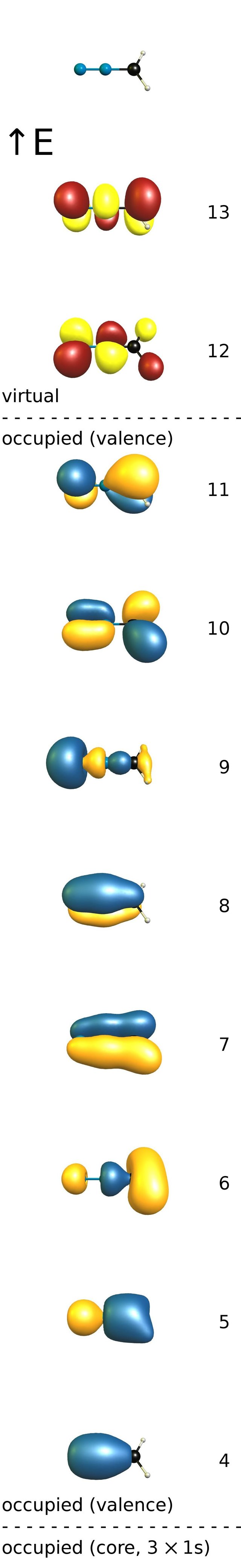 molecular orbitals of H2CNN