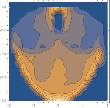 Mathematica graphics