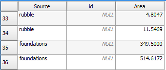 Attribute table of Shapefile