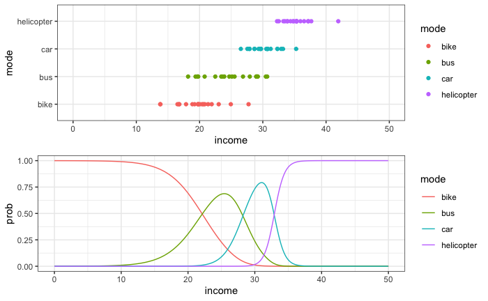 plot of data and predicted probabilities