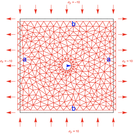 results with load stresses undeformed and deformed mesh