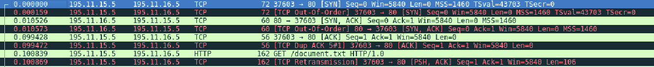 router's traffic