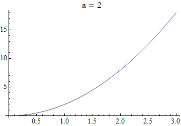 Mathematica graphics