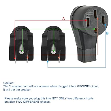 electrical - Is this two-110-to-one-220 adaptor as fire-hazard as it ...