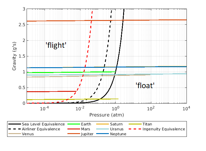 Planetary Atmospheres