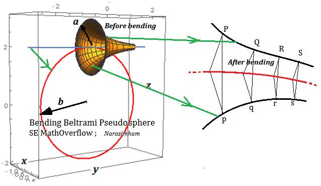  BentPseudosphere