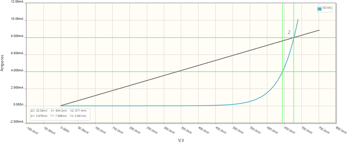 Diode IV curve I = f(V)_6