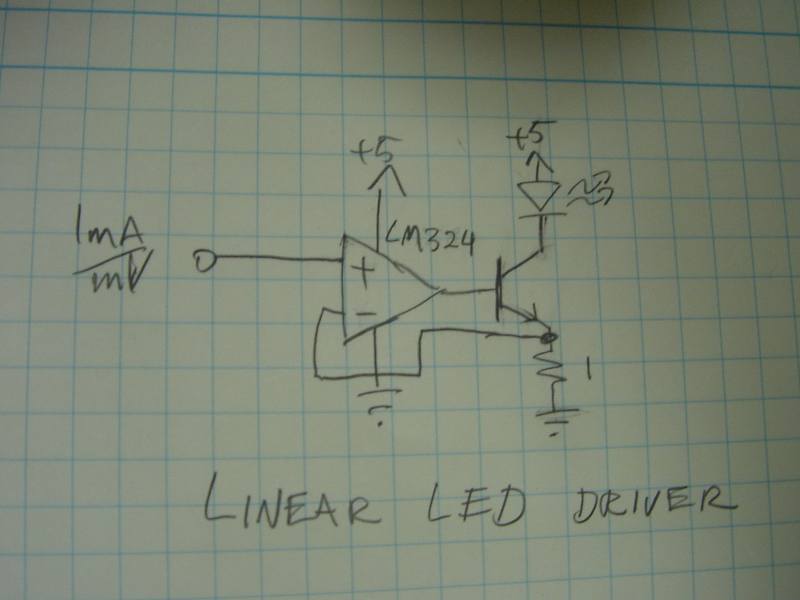 linear drivers rock