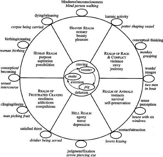 Journey of Samsara