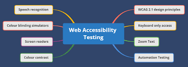 Accessibility Testing