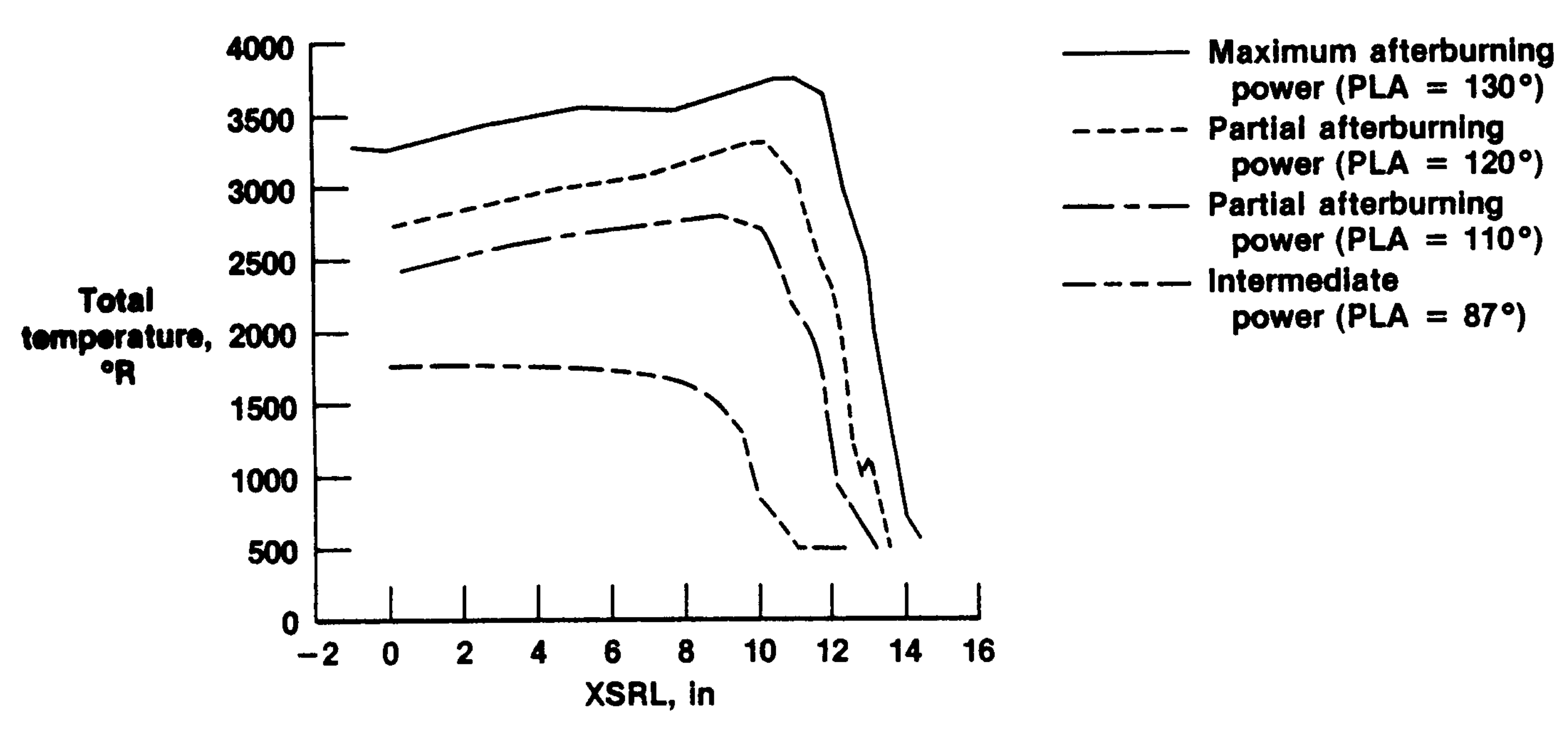 Nozzle temperature survey of the GE F-404 afterburning engine