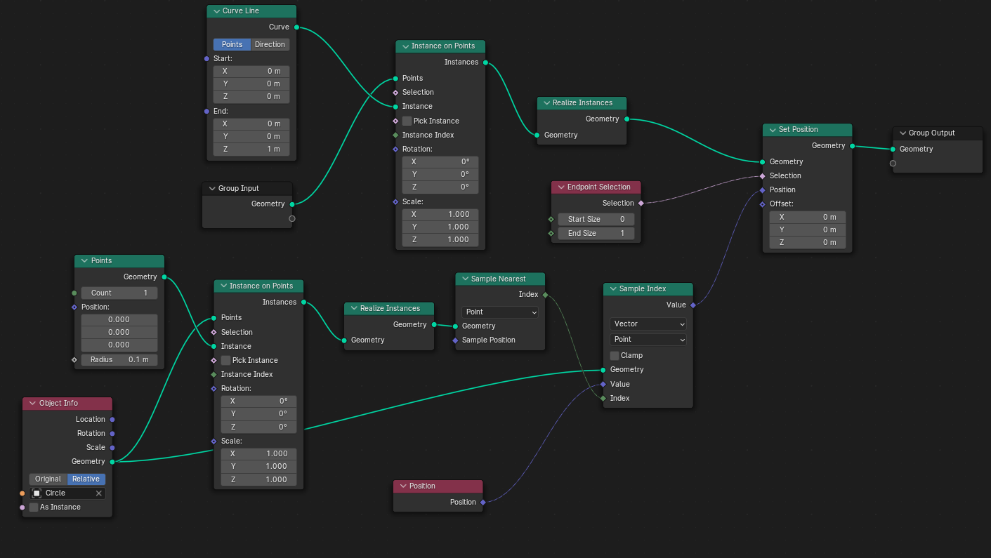 Nodes for nearest vertex curves