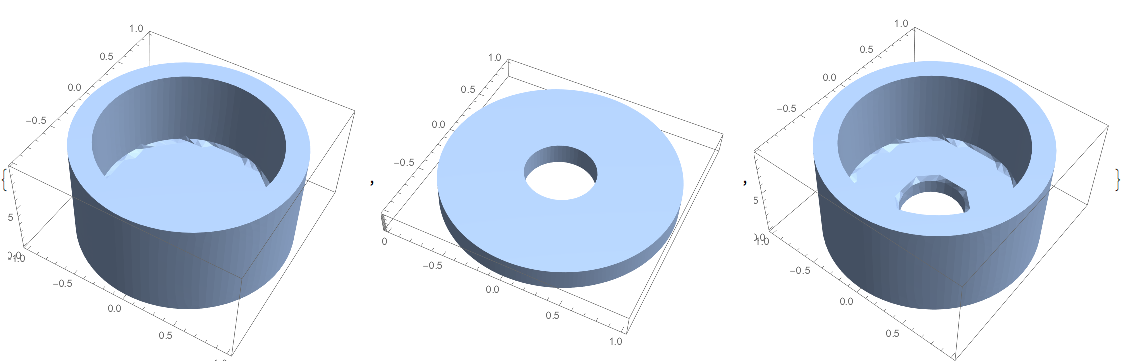 inconsistent mesh quality