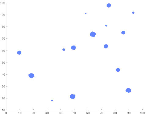 Sample Data Input