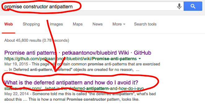 search results for "promise constructor antipattern", showing the example duplicate target in second place