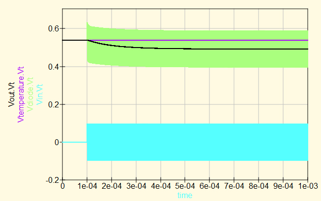 Overall Voltages