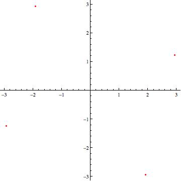 graph of alpha vs beta