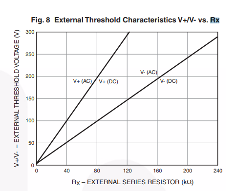 Fig. 8 External Threshold Characteristics graph from HCPL3700 datasheet