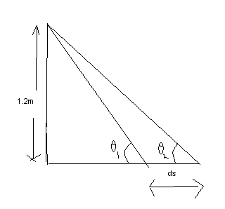 finding the relation between a small change in linear and angular displacements in the triangle 