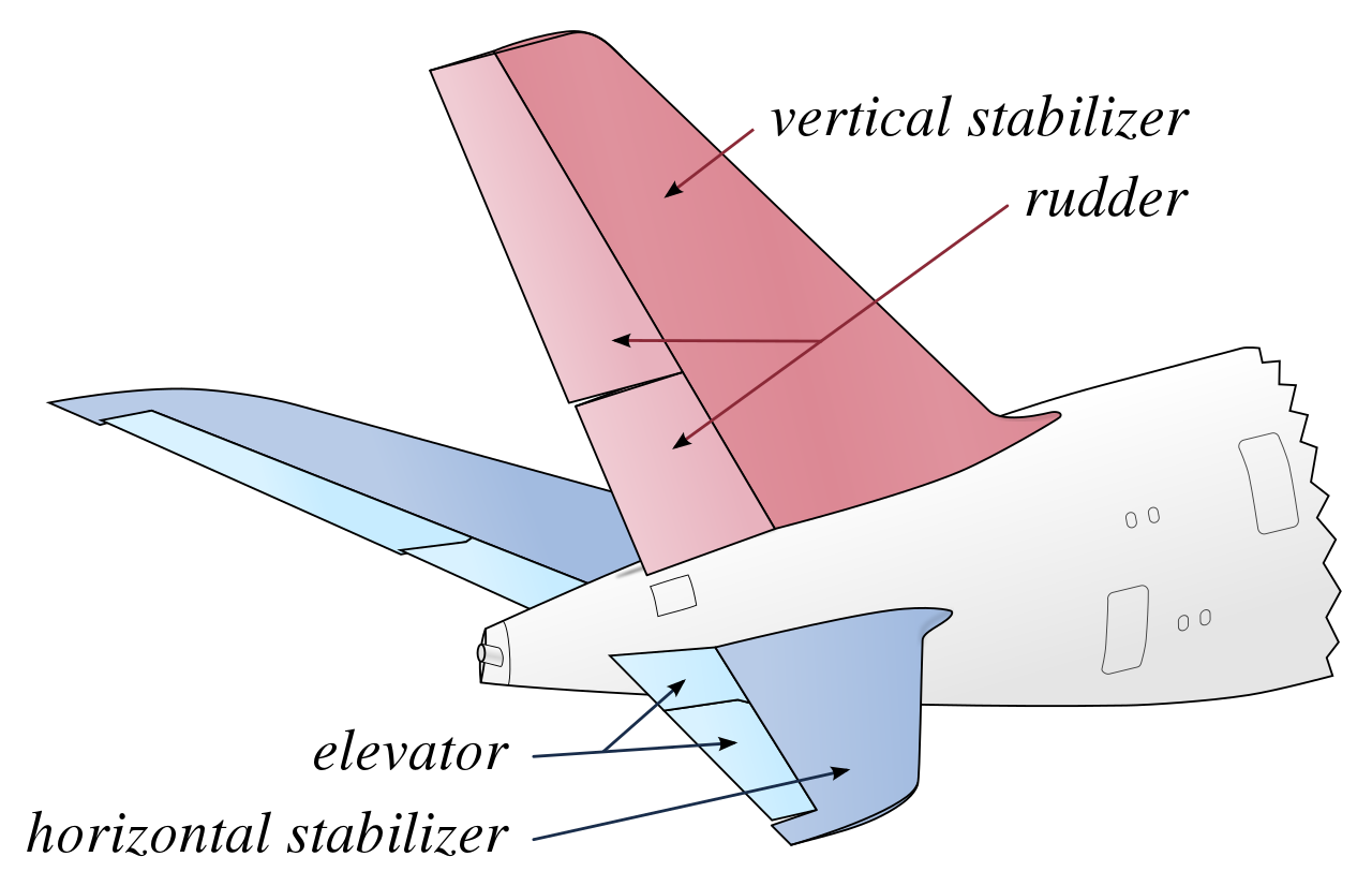 Airbus A380's empennage