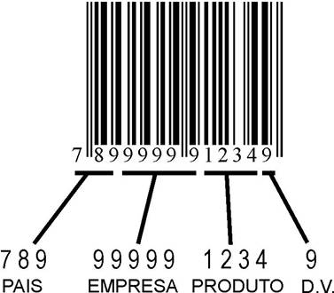 Código de Barras EAN13